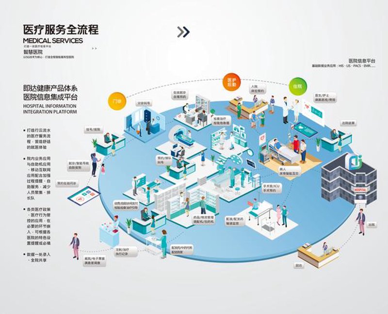 健康知识
