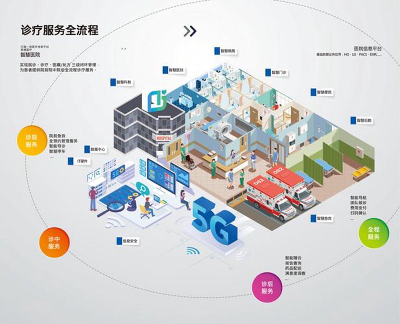健康解决方案